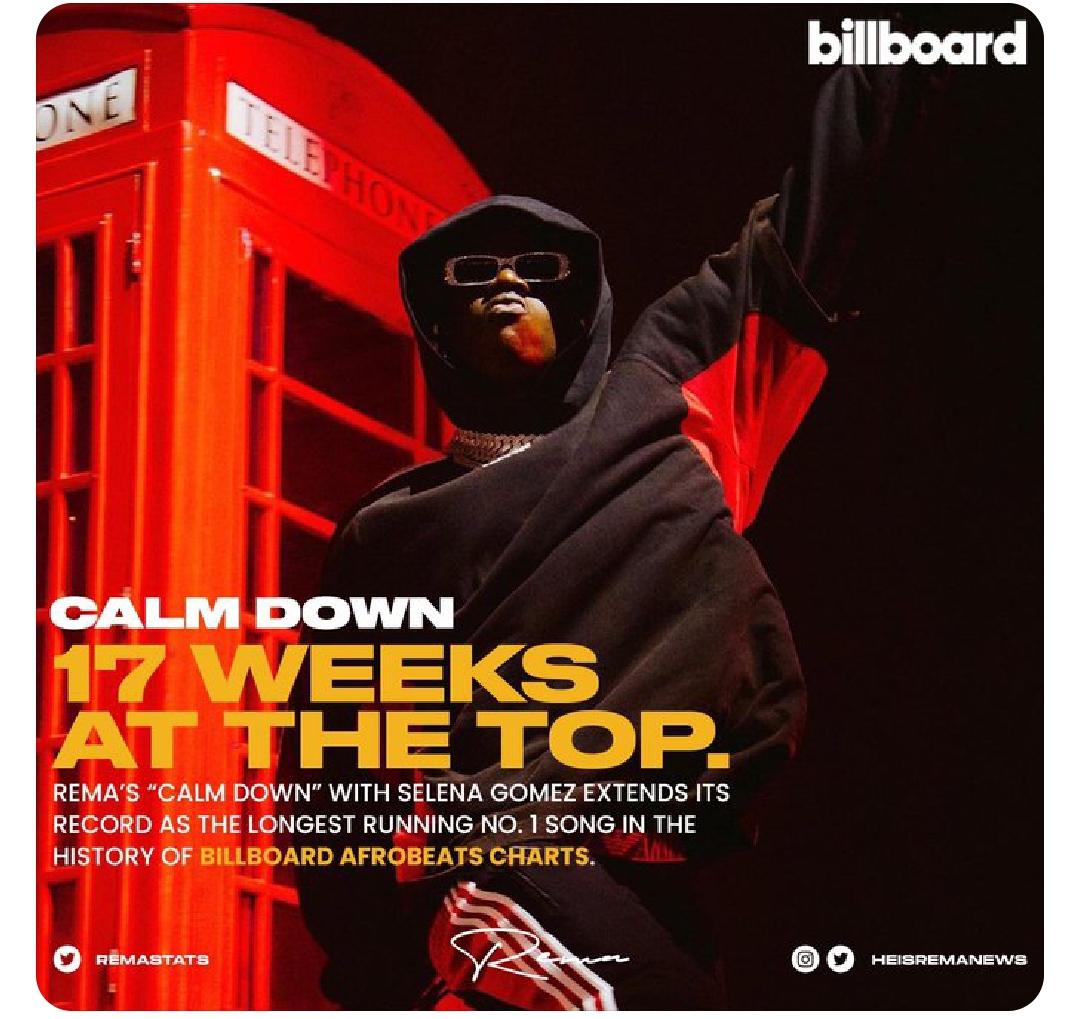Rema's "Calm Down" Remains #1 On US Afrobeats Top Songs Chart; Gets Dissed For Taking Credit