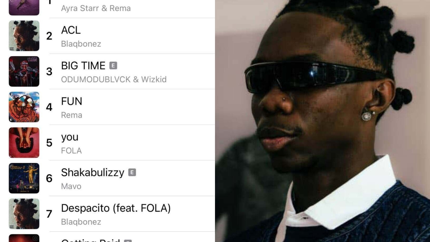 Blaqbonez acl lyrics
