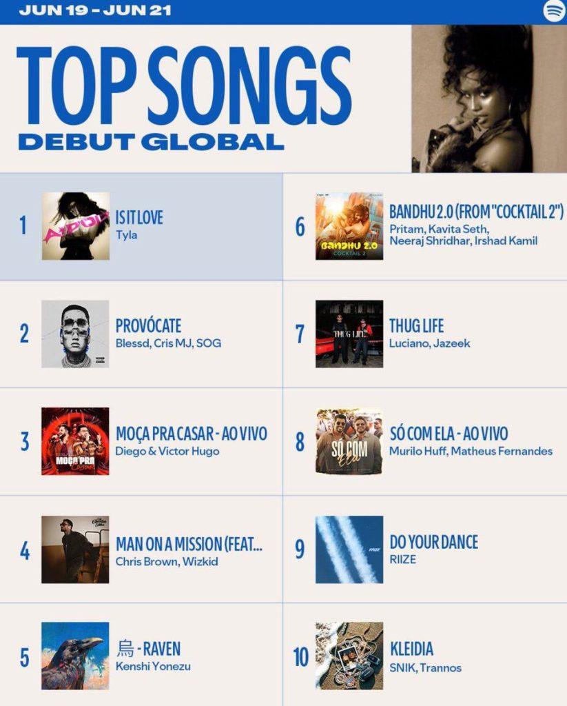 Tyla APOP album artwork for IS IT LOVE debuting at number 1 on Spotify global chart