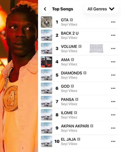 Seyi Vibez's SWAGUU Hits No. 3 On UK Apple Music